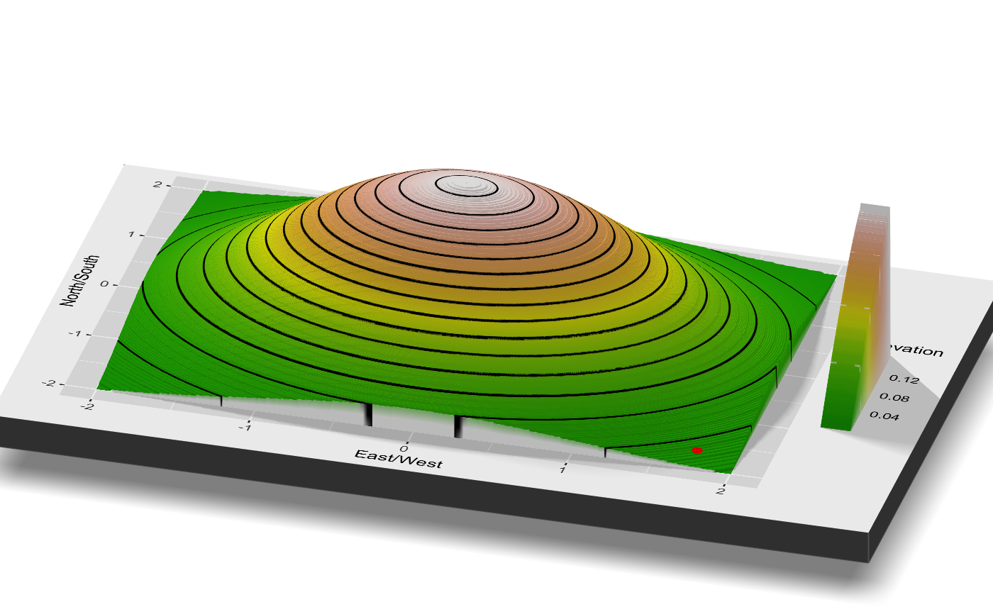 3D visualization of a single hill