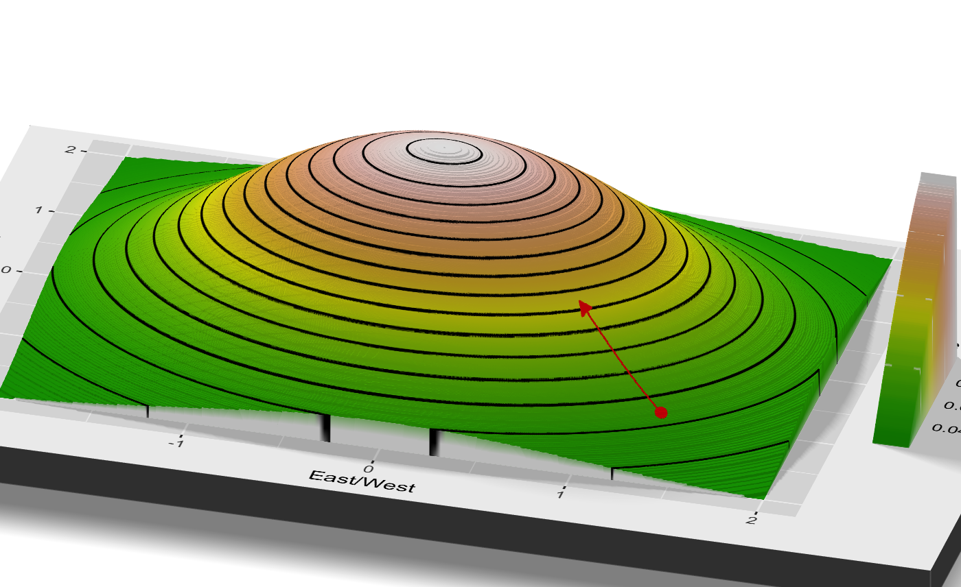 3D visualization with gradient steps